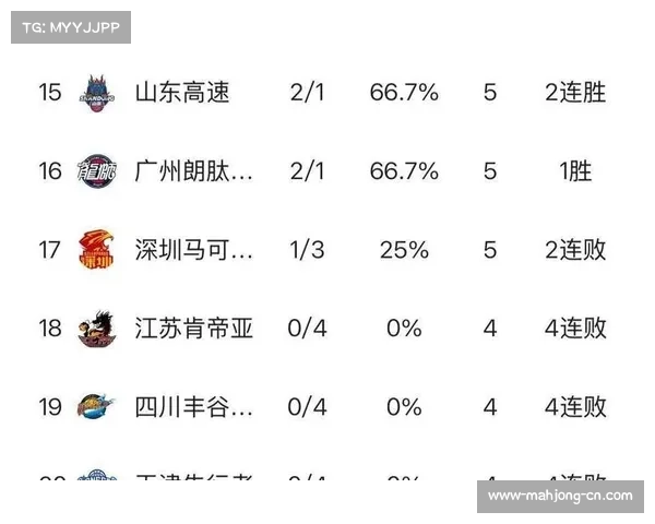 四川金强深陷欠薪风波 全华班阵容难求一胜